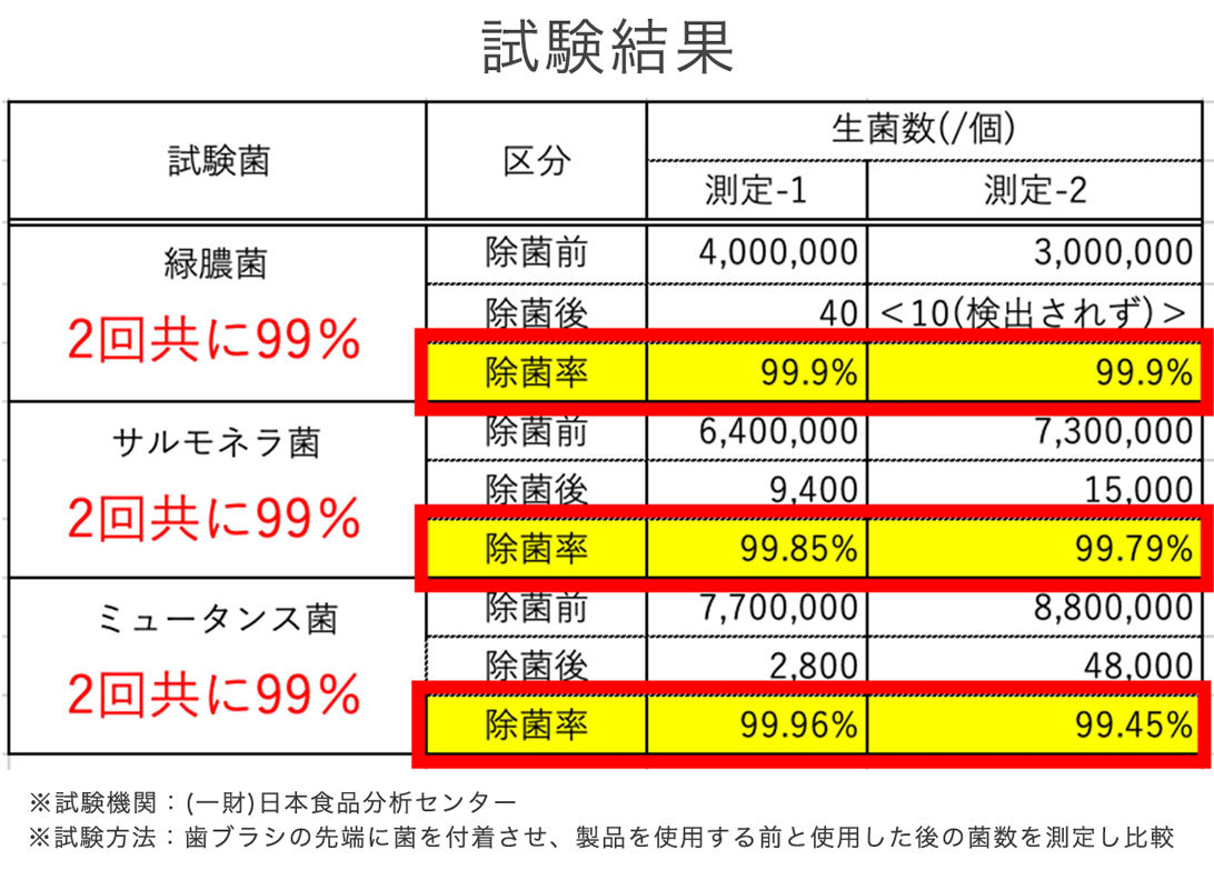 試験結果表